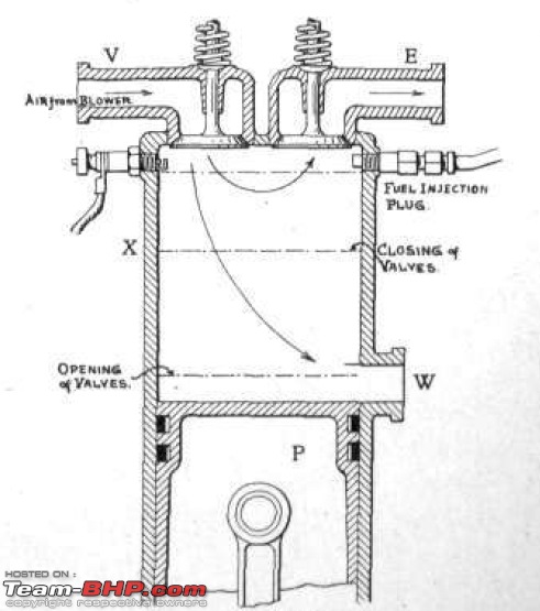 Automobile Technologies of the Past - A Revisit-fuelinjectiondiagram1908.jpg