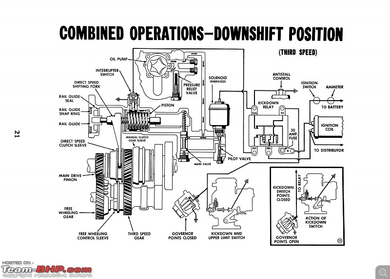 Automobile Technologies of the Past - A Revisit-page21big.jpg