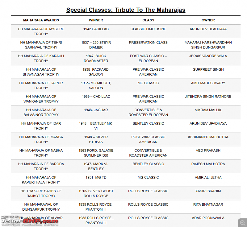 21 Gun Salute Vintage Car Rally & Concours Show (8th edition) - February, 2018-list-1.png