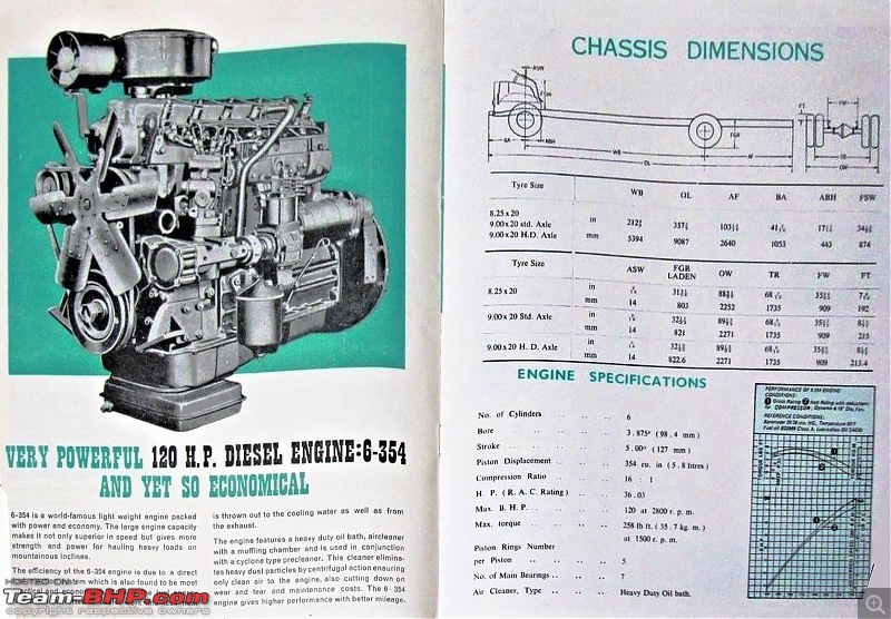 The Classic Advertisement/Brochure Thread-1960spremierdodgebusindiasales_1-4.jpg