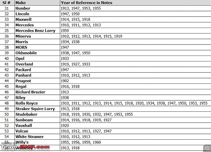 "Doing a Mysore" again - Cars of Maharaja of Mysore-mysore-summary-2.jpg