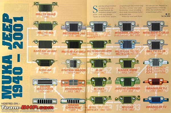 Jeep Despatcher-grillechart600.jpeg