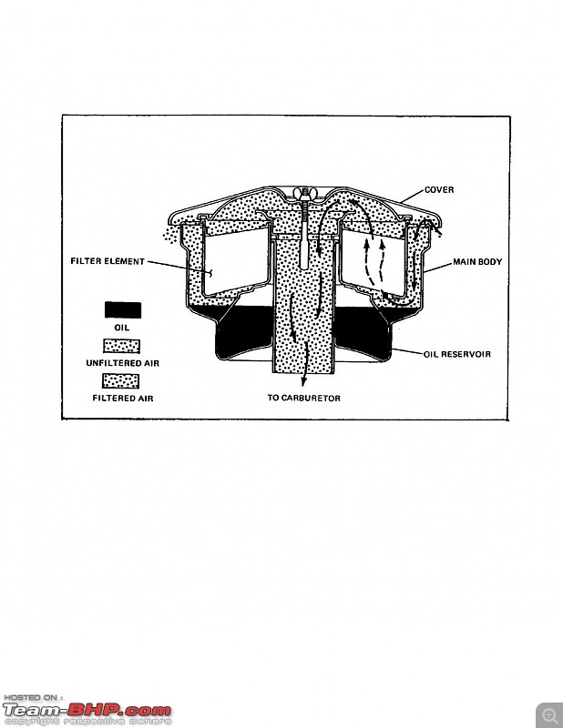 Automobile Technologies of the Past - A Revisit-od10040018im.jpg