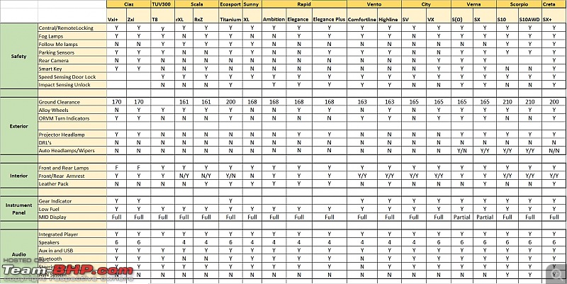 Automatics between 10-17 Lakh OTR - A Comprehensive Guide-csegment_atfeature1.jpg