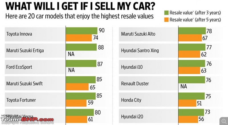 Honda City vs Ford EcoSport-comp3.jpg