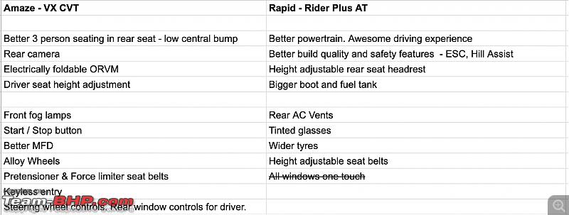 Automatic | Rough Use Resistant | Mass Market Car-screenshot-20210708-5.19.03-pm.png