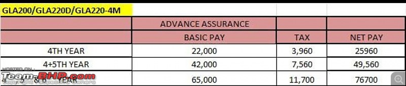 The 35 - 50 lakh price bracket conundrum | Which car for an enthusiast?-screenshot_20220331_085701.jpg