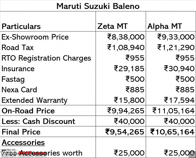 Which 1st Automatic Car under 10-lakhs?-baleno-price.jpg