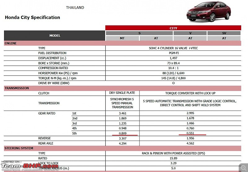 Automatic or Manual - Which is faster?-city-thai-wt-gear.jpg