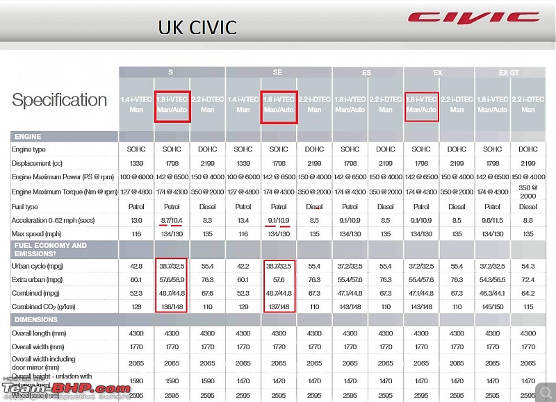 Automatic or Manual - Which is faster?-civic-spec-mt-.jpg