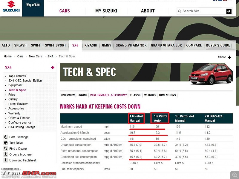 Automatic or Manual - Which is faster?-sx4-spec.jpg