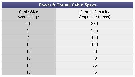 Power Cable Size And Current Rating Chart