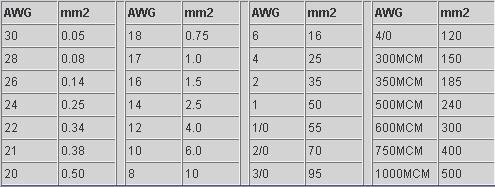 Speaker Cable Size Chart