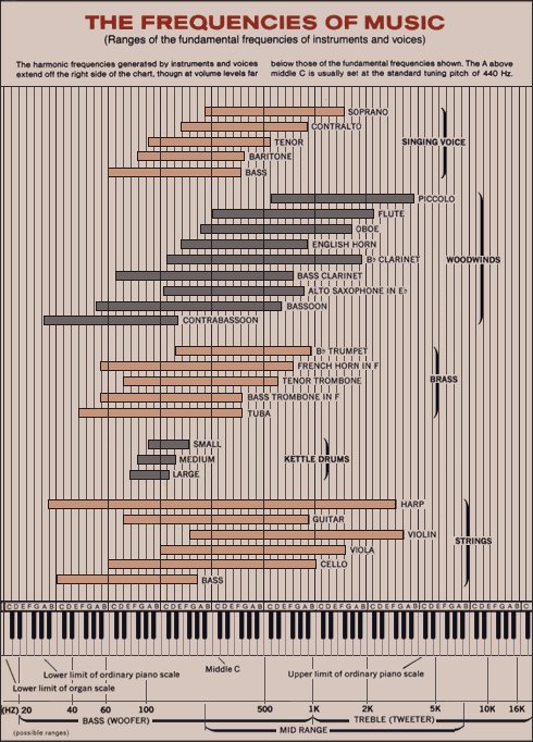 Instrument Ranges Chart