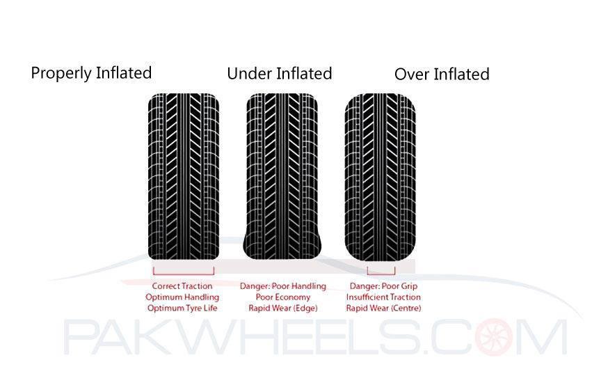 Vw Passat Tyre Pressure Chart