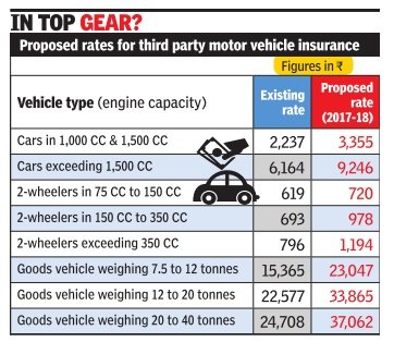 What is 3rd party insurance