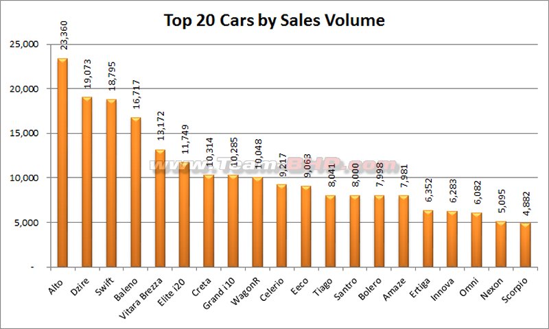 Car Comparison Chart India
