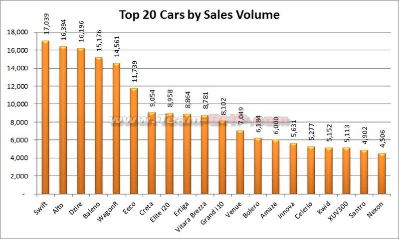 Toyota Sales Chart