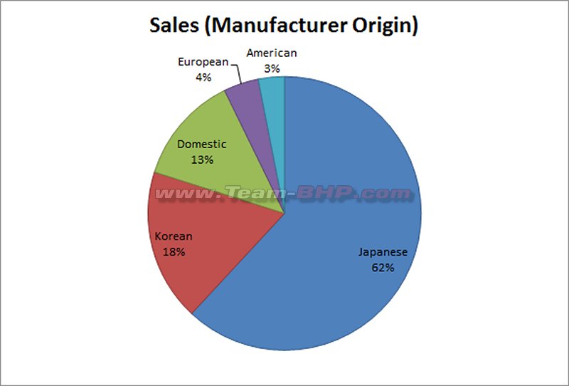 Toyota Sales Chart