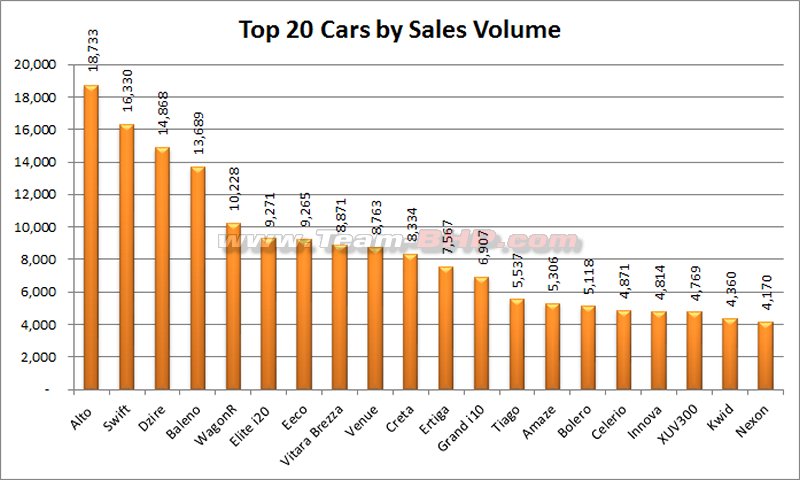 Need For Speed Sales Chart