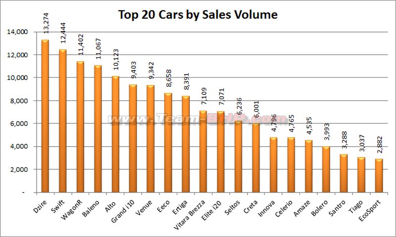 August Max Size Chart