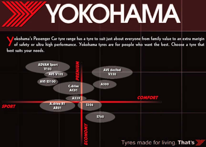 Recommended Tire Pressure Chart Yokohama