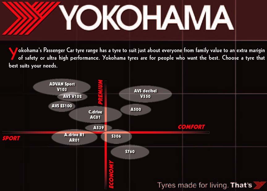 Yokohama Tyre Pressure Chart