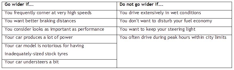 Tire Tread Width Chart