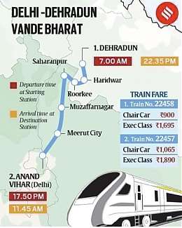 Vande Bharat Express (Train 18) - Made-In-India Engineless Train
