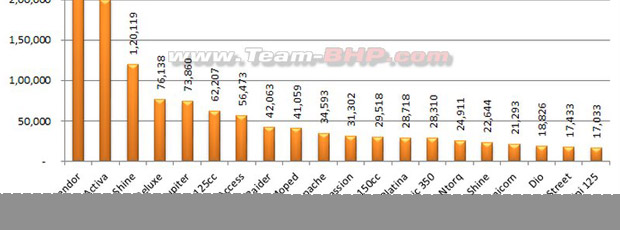 Feb '24: Indian 2W Sales Analysis