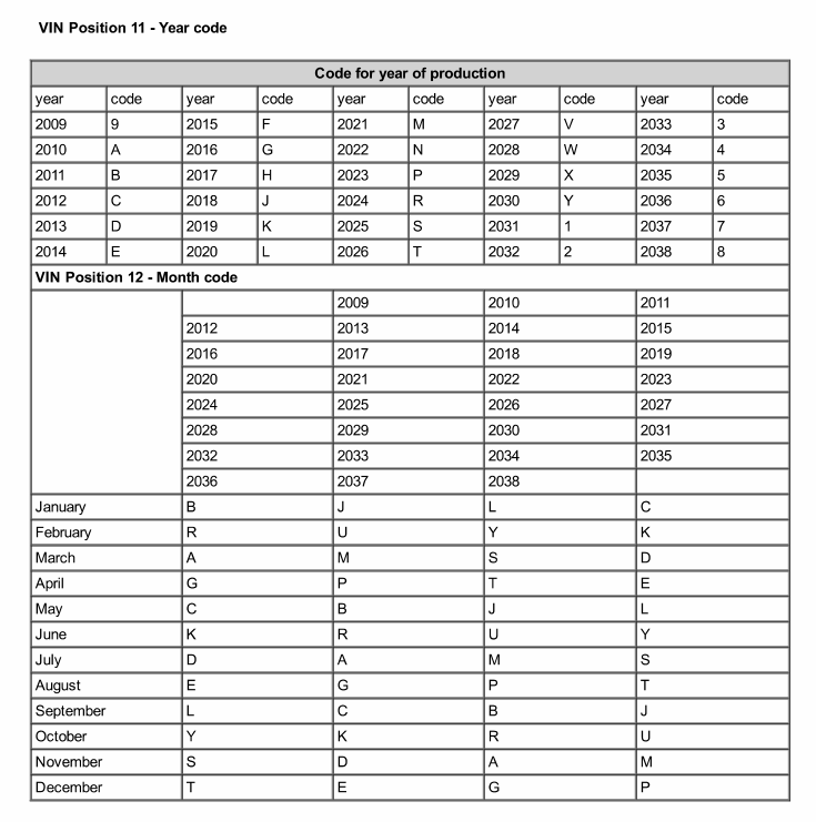 Vehicle Identification Number Decoder Chart