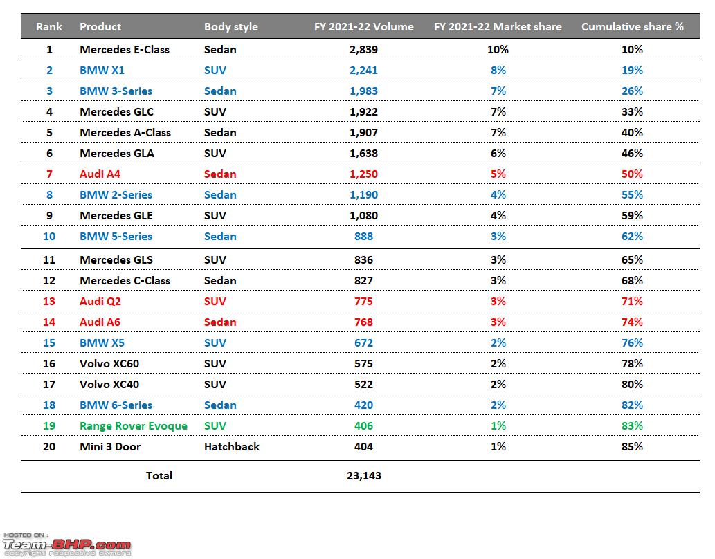 Audi A6 Sales Figures