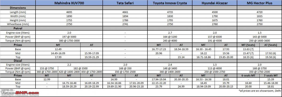 toyota innova vs tata safari