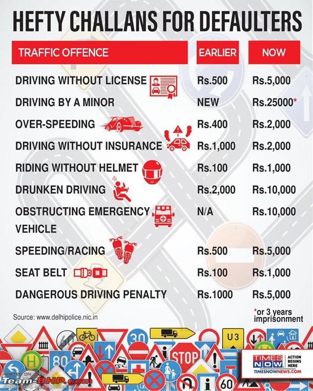 5 Smart Ways To Reduce Traffic Congestion Every Day eTags Vehicle
