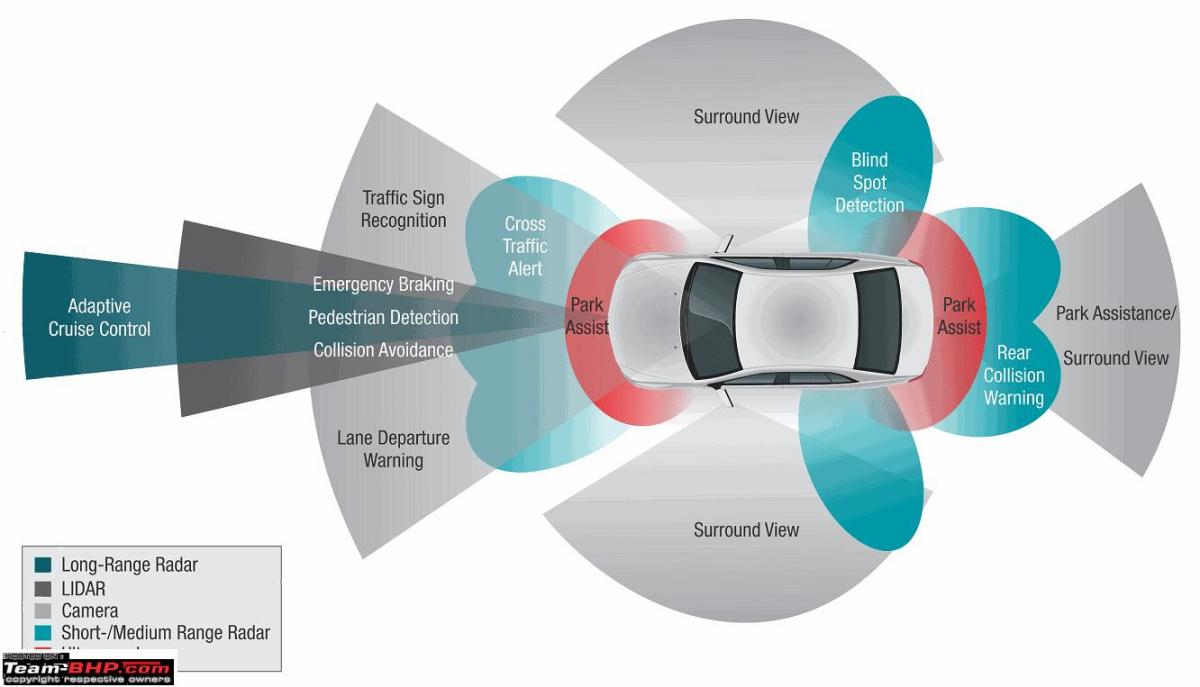 How To Use Adaptive Cruise Control