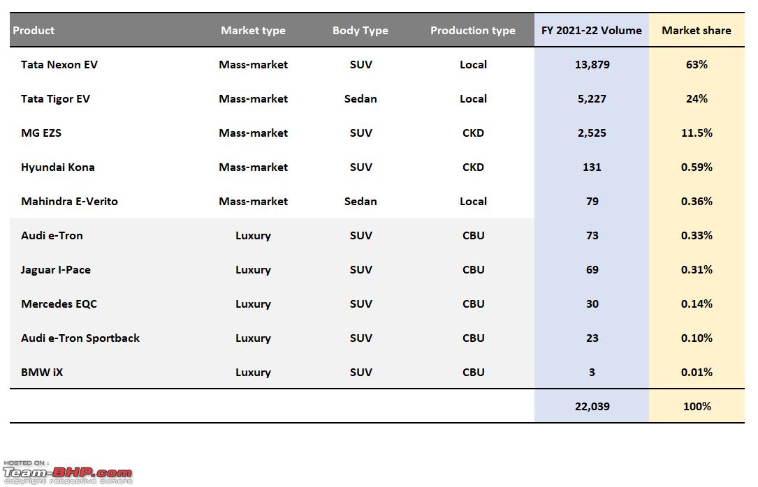 Mercedes-Benz India sales, best-selling models, sales of EVs, top