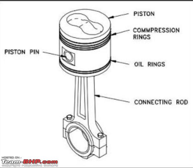Put the piston in the bottom end position. 