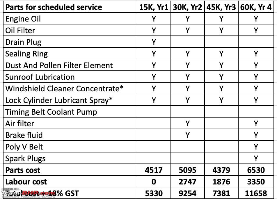Vw oil change cost deals