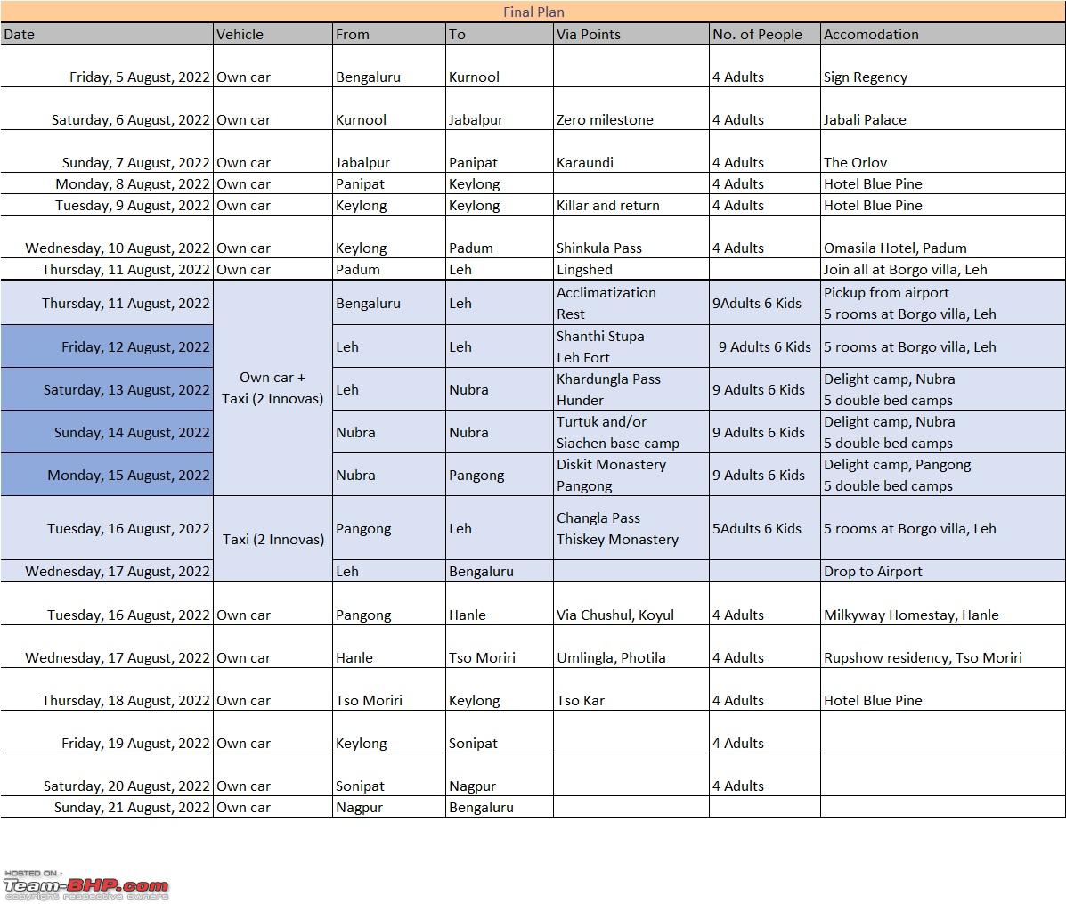 bangalore to ladakh road trip plan