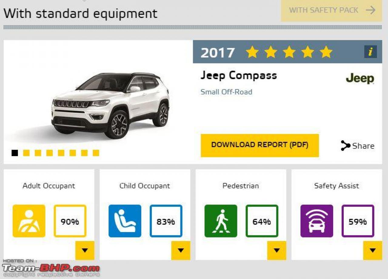 Jeep compass on sale safety ratings
