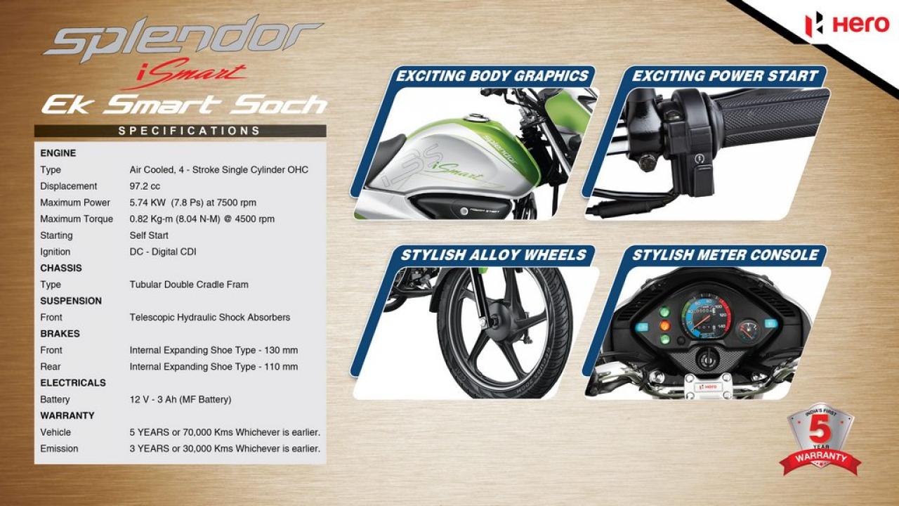 Hero splendor i3s deals
