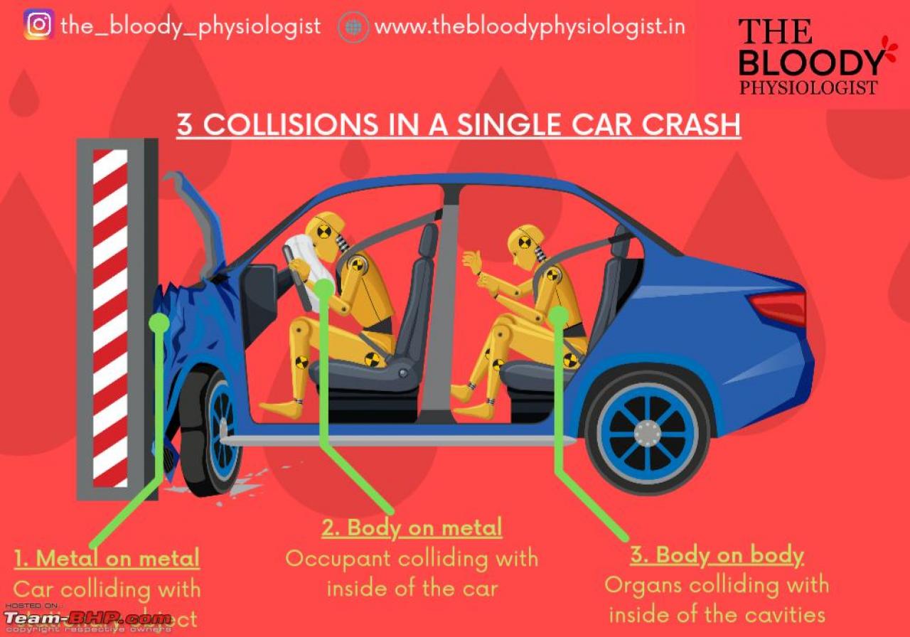 Car accident: What happens to the human body & the physiology behind it