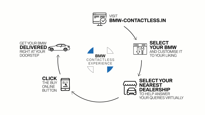 BMW launches online sales platform 