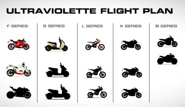 Ultraviolette to launch 12 new electric 2-wheelers in the next 3 years 
