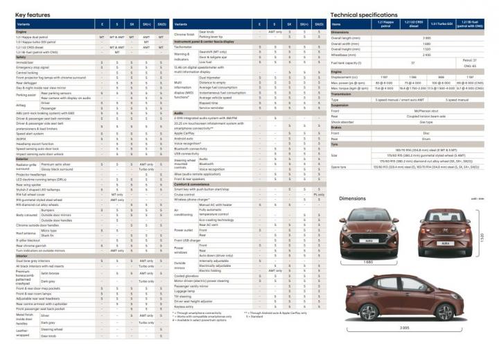 Hyundai aura spare parts price list discount