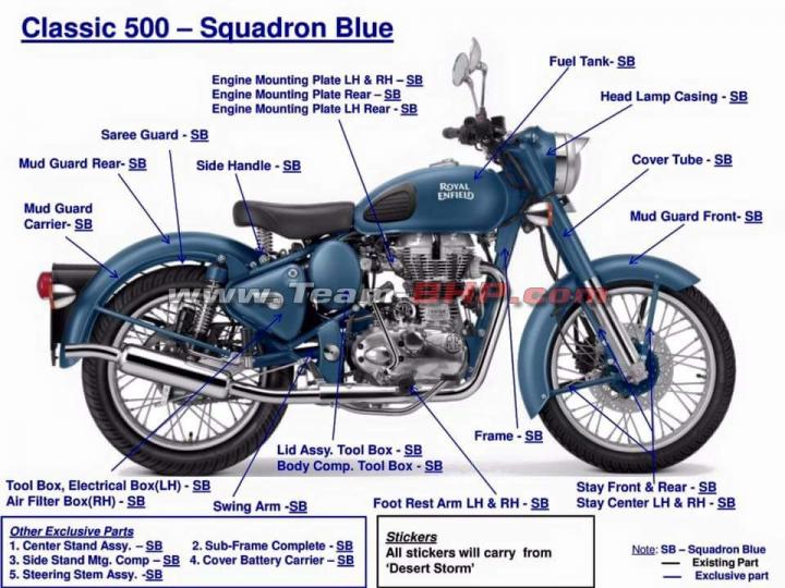 Classic 500 all colours store