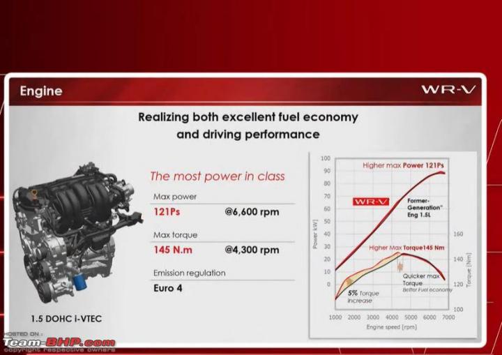 Next-gen Honda WR-V debuts in Indonesia 