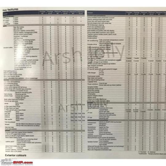 Hyundai Alcazar variant-wise features & specs leaked 