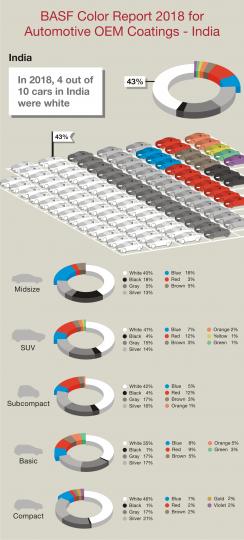 White was the most-chosen car colour of 2018 