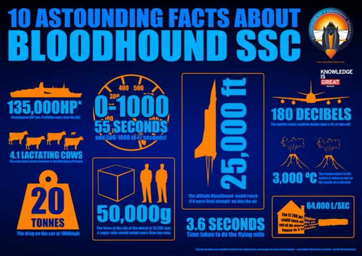 Bloodhound SSC showcased in New Delhi by British Council 